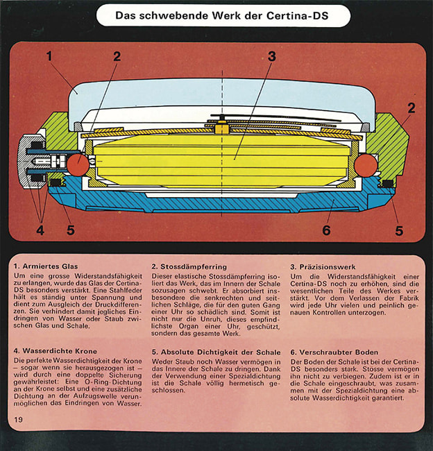 Certina systém DS