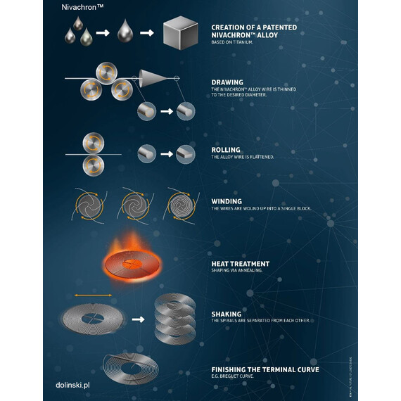 Pánské hodinky Certina DS-1 Nivachron™ Big Date 60th Anniversary C029.426.11.091.60, Verze: zelená , 14 image